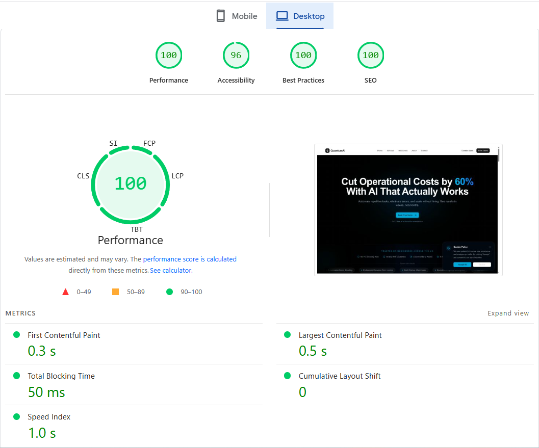 QuantumAI 100/100 Core Web Vitals Desktop Score